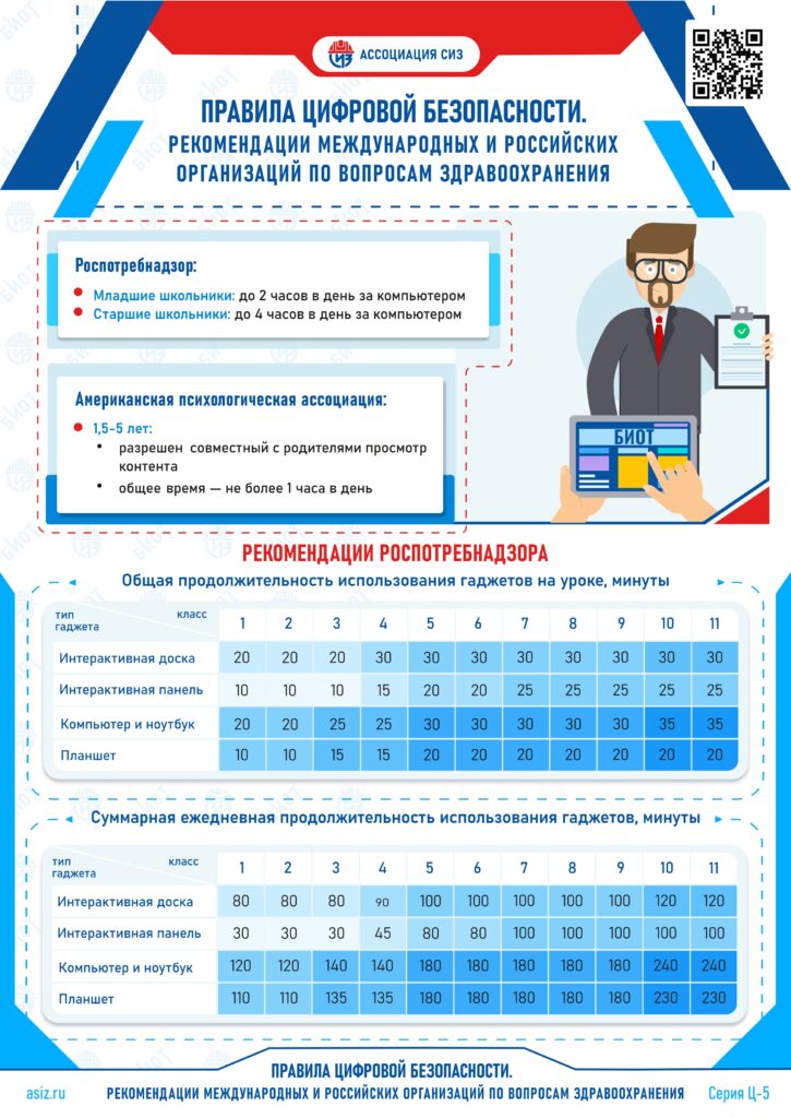 Правила цифровой безопасности. Рекомендации международных и Российских организаций по вопросам здравоохранения