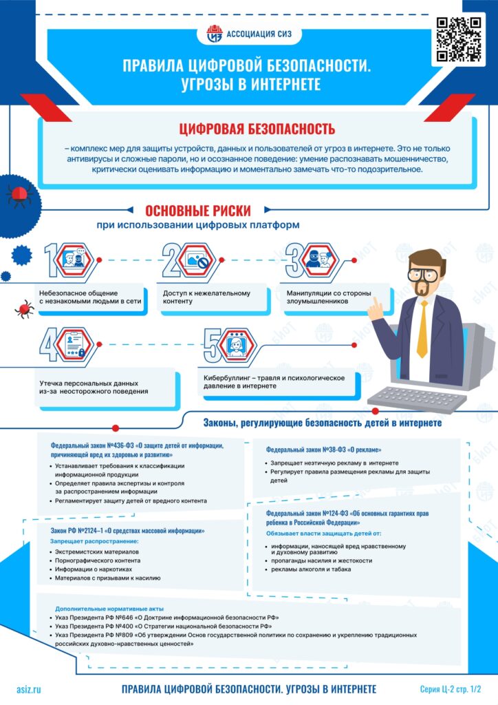 Правила цифровой безопасности.Угрозы в интернете