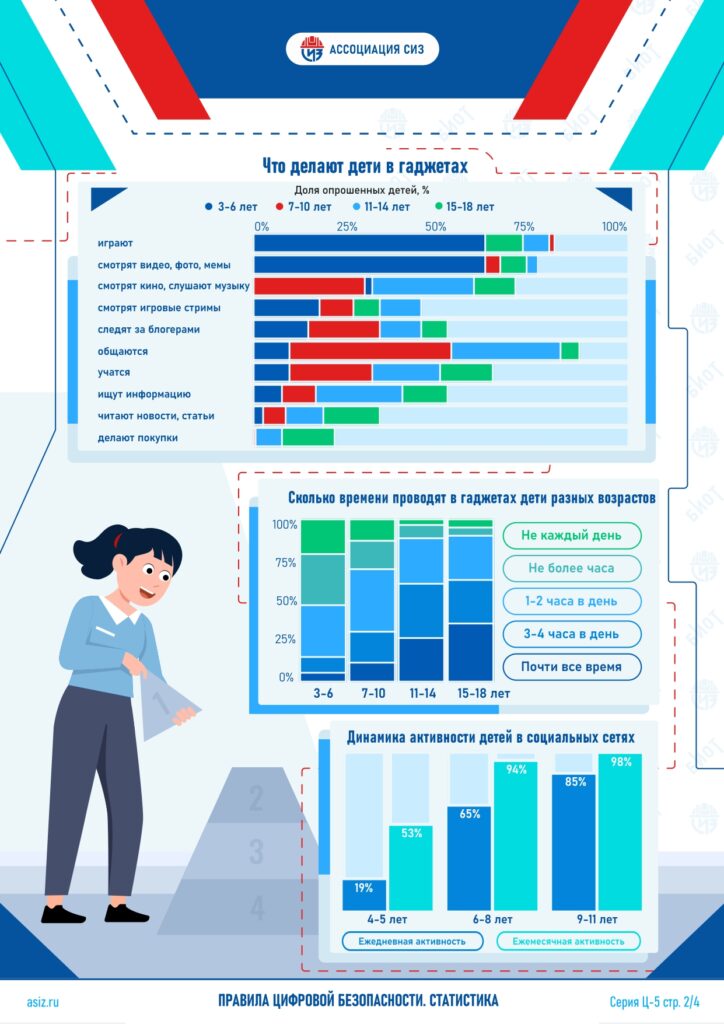 Что делают дети в гаджетах?