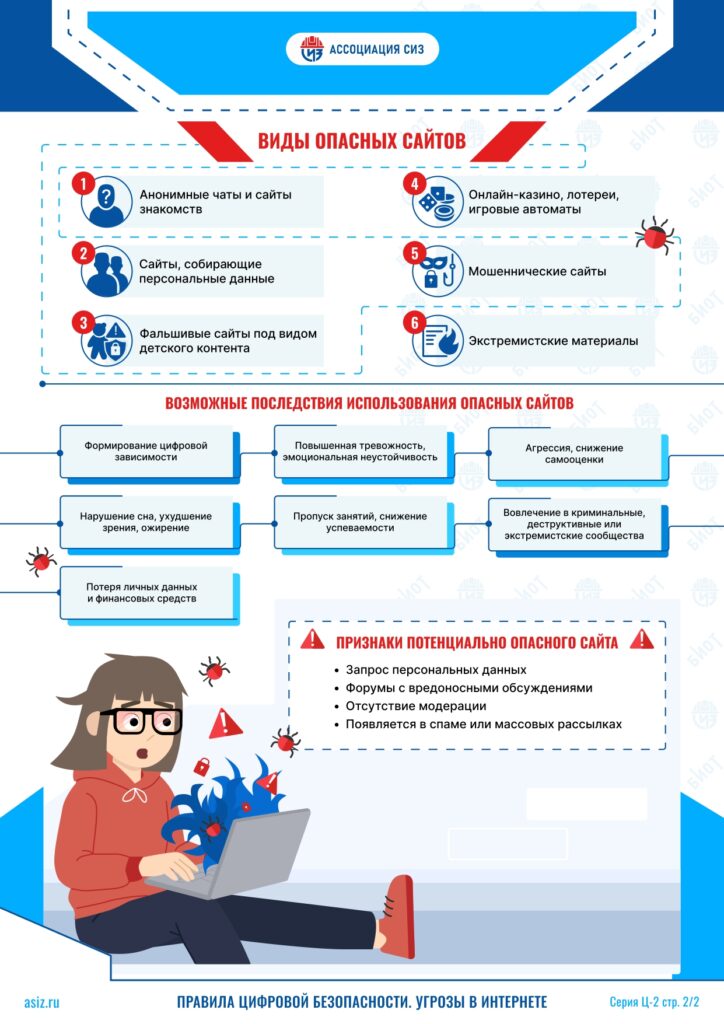 Виды опасных сайтов