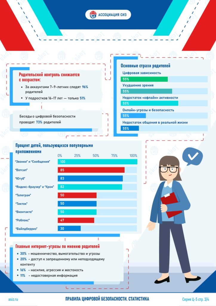 Основные страхи родителей