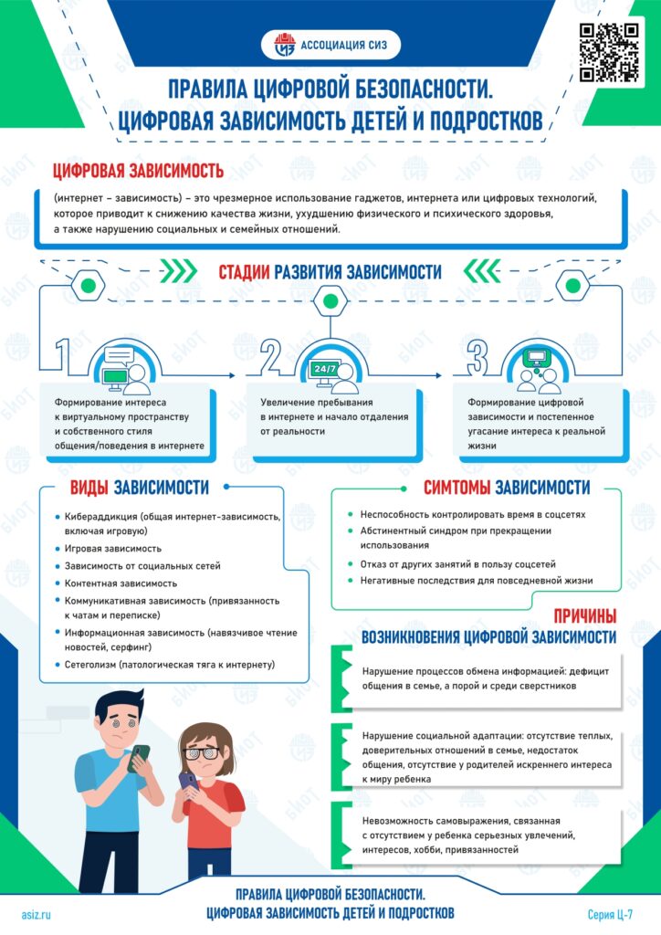 Правила цифровой безопасности. Цифровая зависимость детей и подростков